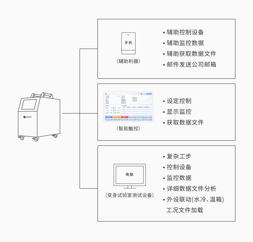 鉴黑担保网便携式电池组充放电测试仪_详情-01.png